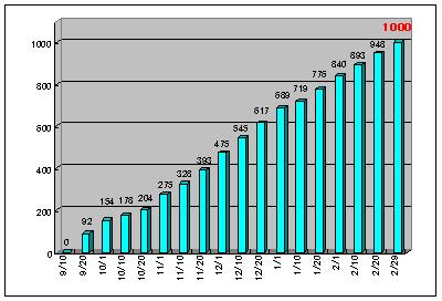 �A�N�Z�X������